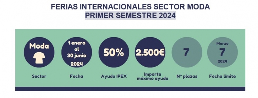 Ferias Internacionales Sector Moda Primer Semestre 2024. IPEX.
