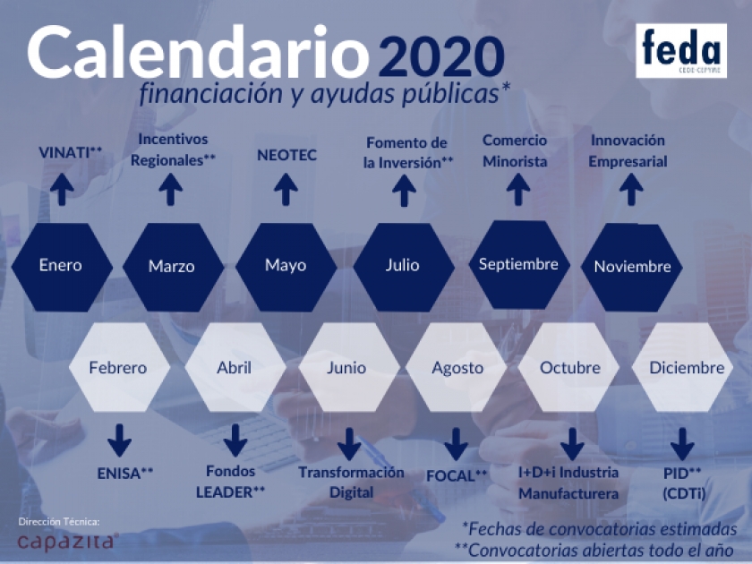 INFOGRAFÍA: Calendario de convocatorias de financiación y ayudas para 2020