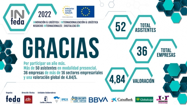 Fotografía de Finaliza el Programa IN FEDA 2022 con la innovación e internacionalización de las empresas de Albacete y provincia, ofrecida por FEDA
