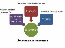 Fotografía de ¿Cómo gestionar la innovación en mi PYME?, ofrecida por FEDA