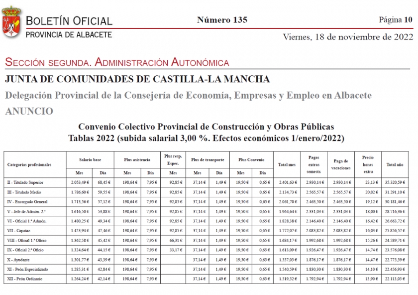 calendario de la construcción 2024 asturias