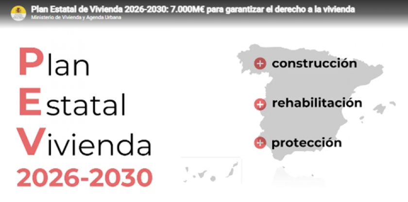 Ayudas del Plan de Vivienda 2026-2030