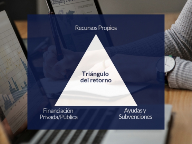 Fotografía de El triángulo del retorno: maximiza la rentabilidad de tus inversiones, ofrecida por FEDA